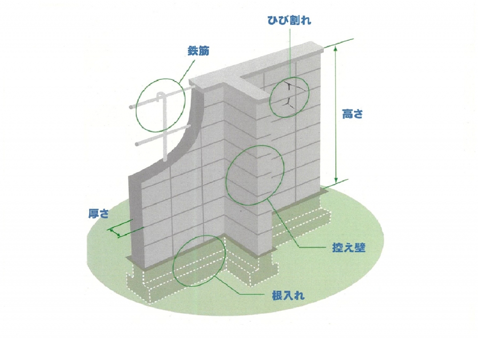 ブロック塀説明