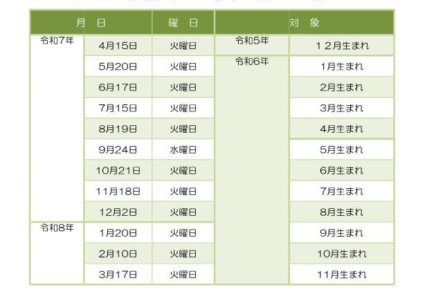 1歳3か月歯みがき教室日程
