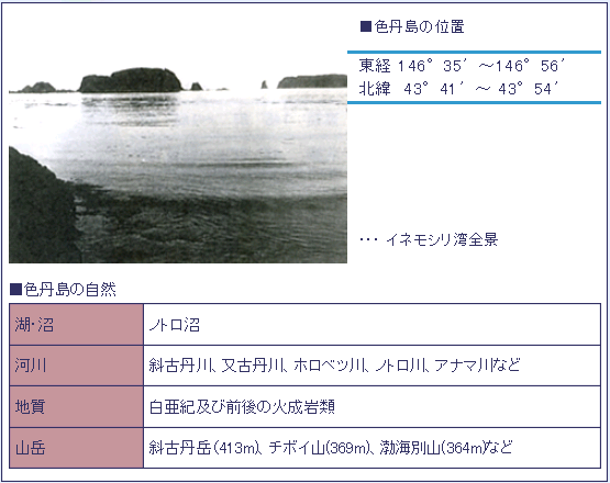 色丹島