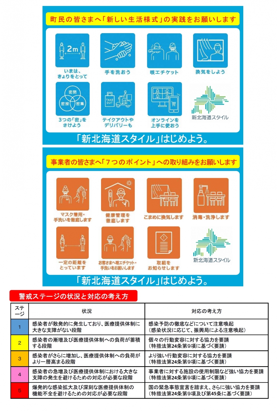 警戒ステージ2