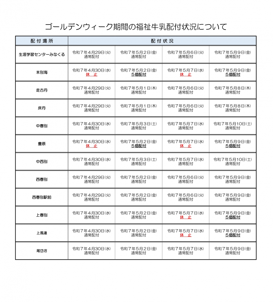 ゴールデンウィーク期間の福祉牛乳配付状況について