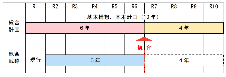 計画期間