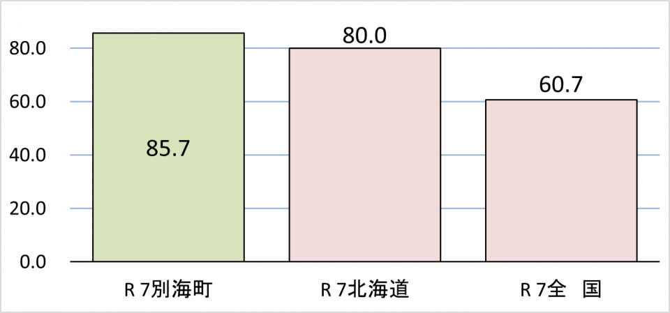 【小学校】学校質問調査回答