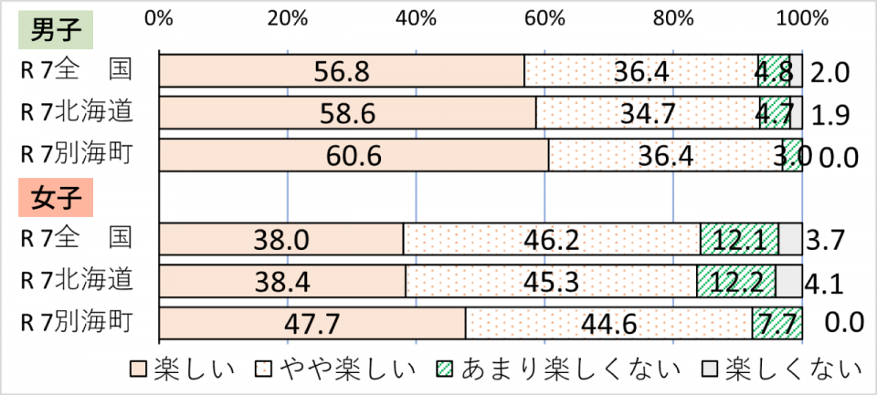 【中学校】生徒質問調査回答1