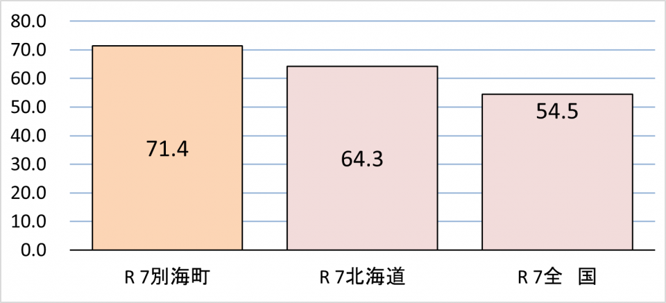 【中学校】学校質問調査回答