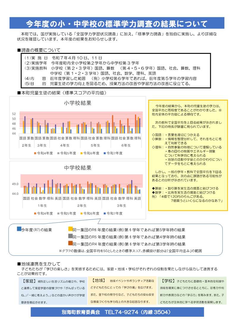 標準学力調査