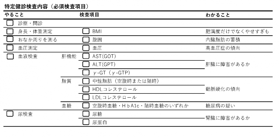特定健診検査内容