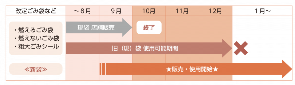 改定ごみ袋など